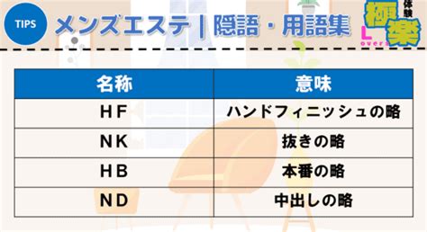 名古屋・栄のメンズエステに潜入！抜き/本番・裏オプがあるか。